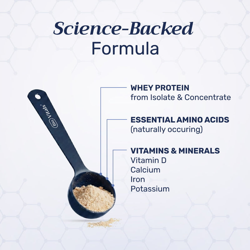 Whey Protein