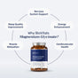 Magnesium Glycinate thumbnail 3