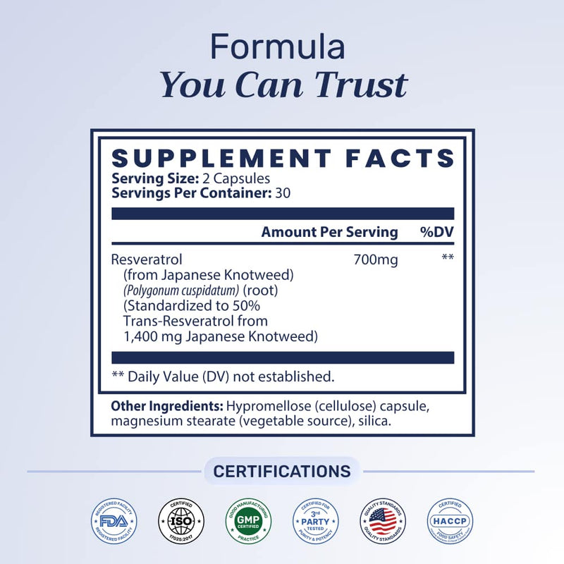 Resveratrol - BioVitals