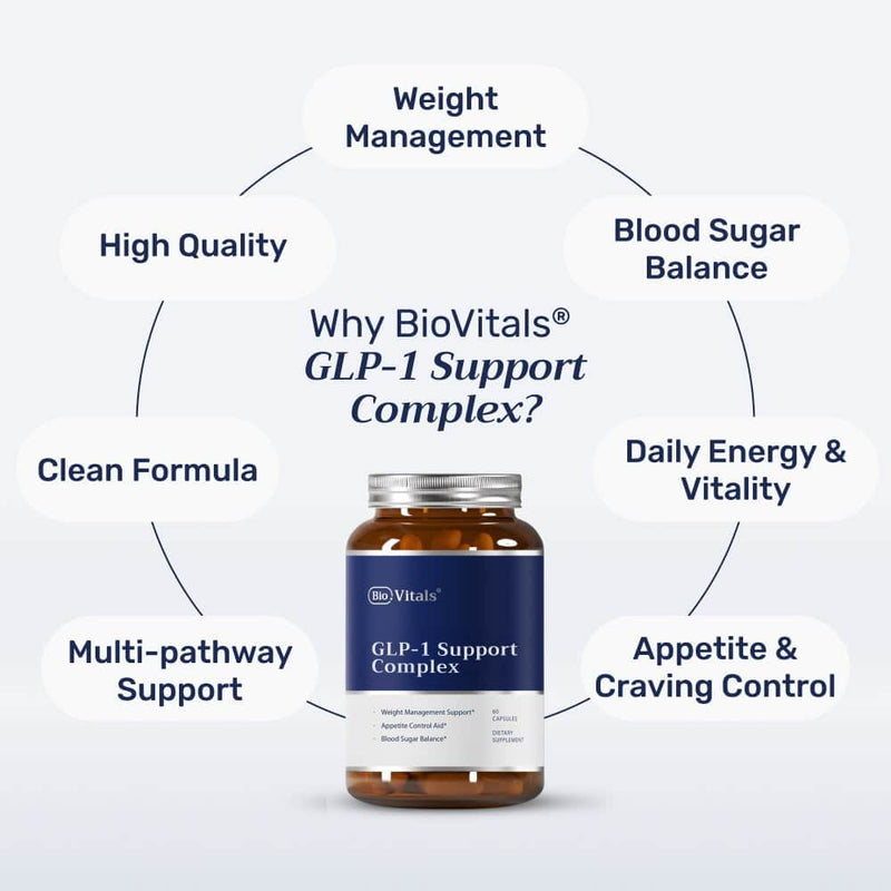 GLP - 1 Support Complex - BioVitals